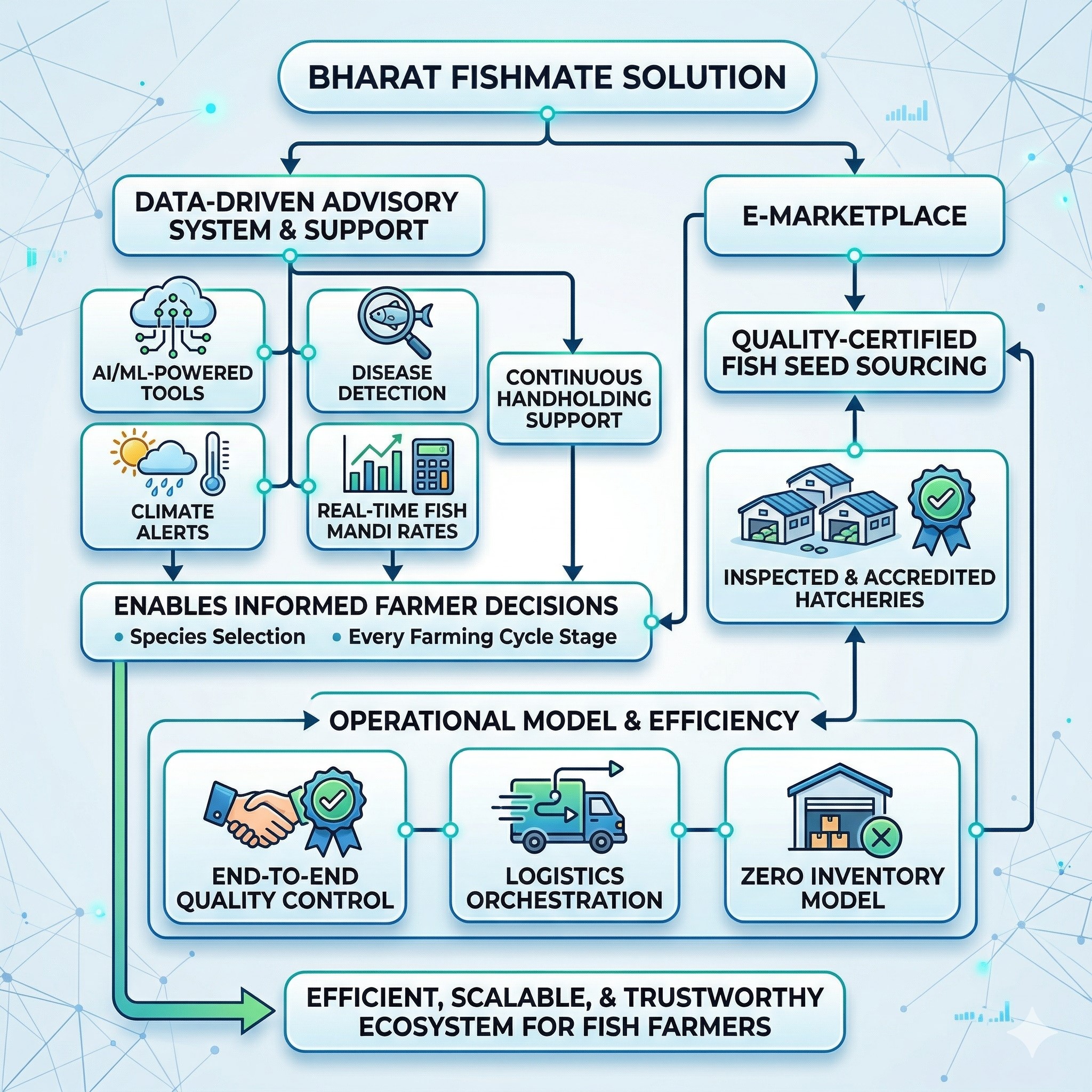 Phygital Model Diagram
