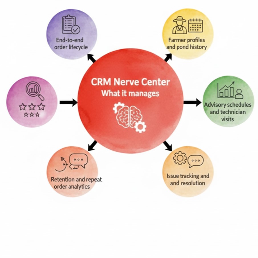 CRM Dashboard